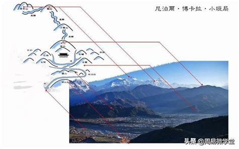 巒頭風水